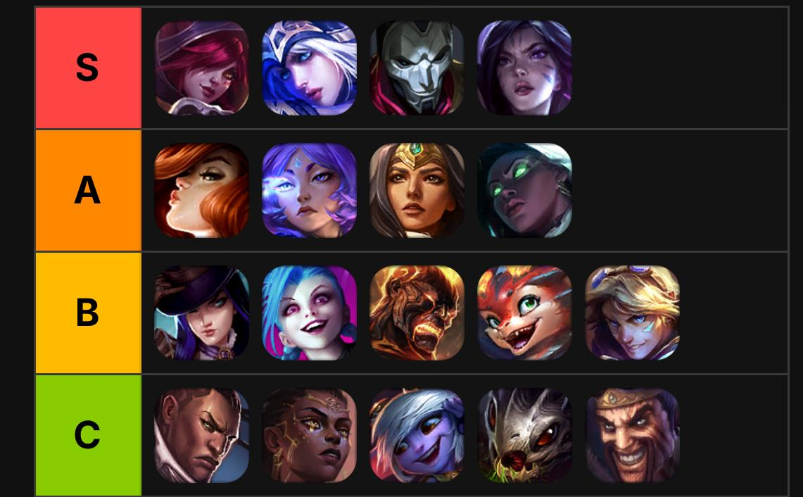 ADC